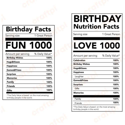 Birthday Facts SVG File for Cricut & Silhouette | Craftpi