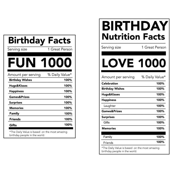 birthday facts